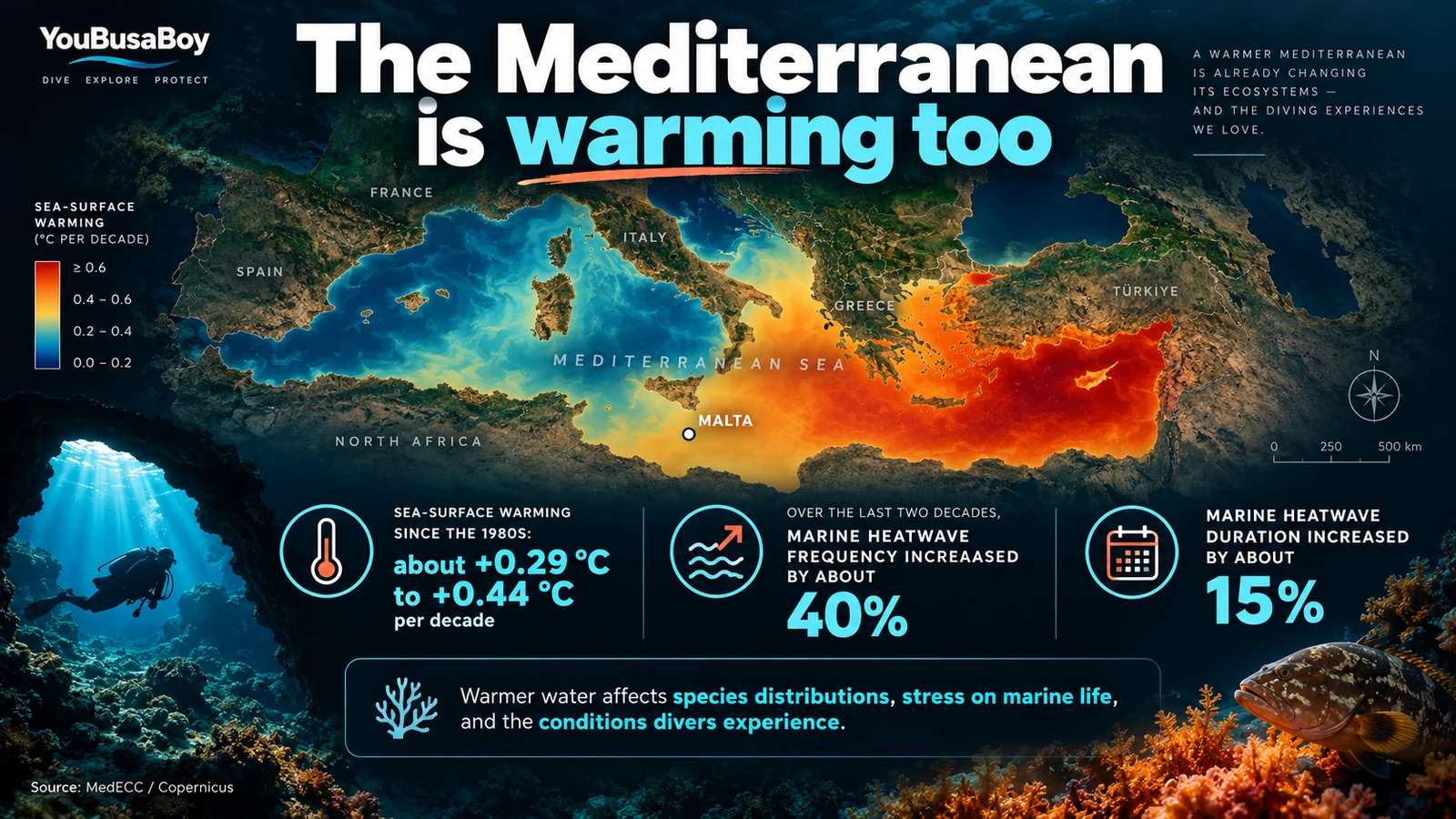 Editorial Mediterranean climate infographic highlighting Malta and the observed warming and marine heatwave trends reported by MedECC.