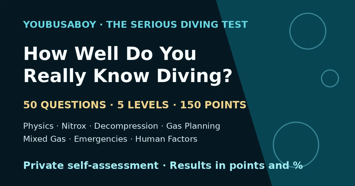 How Well Do You Really Know Diving? — The Serious Test